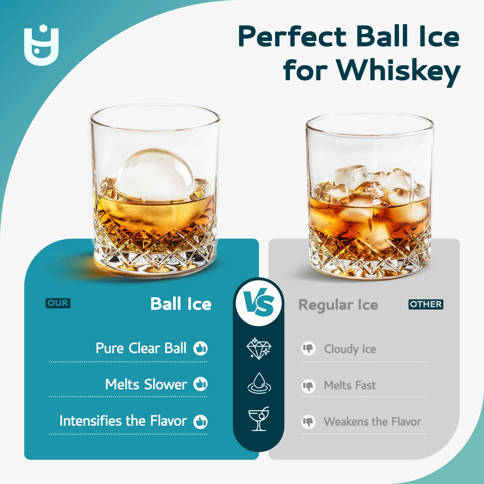 Simzlife Ball Ice Maker with LCD Touchscreen, Self-Cleaning, Perfect for Home & Party