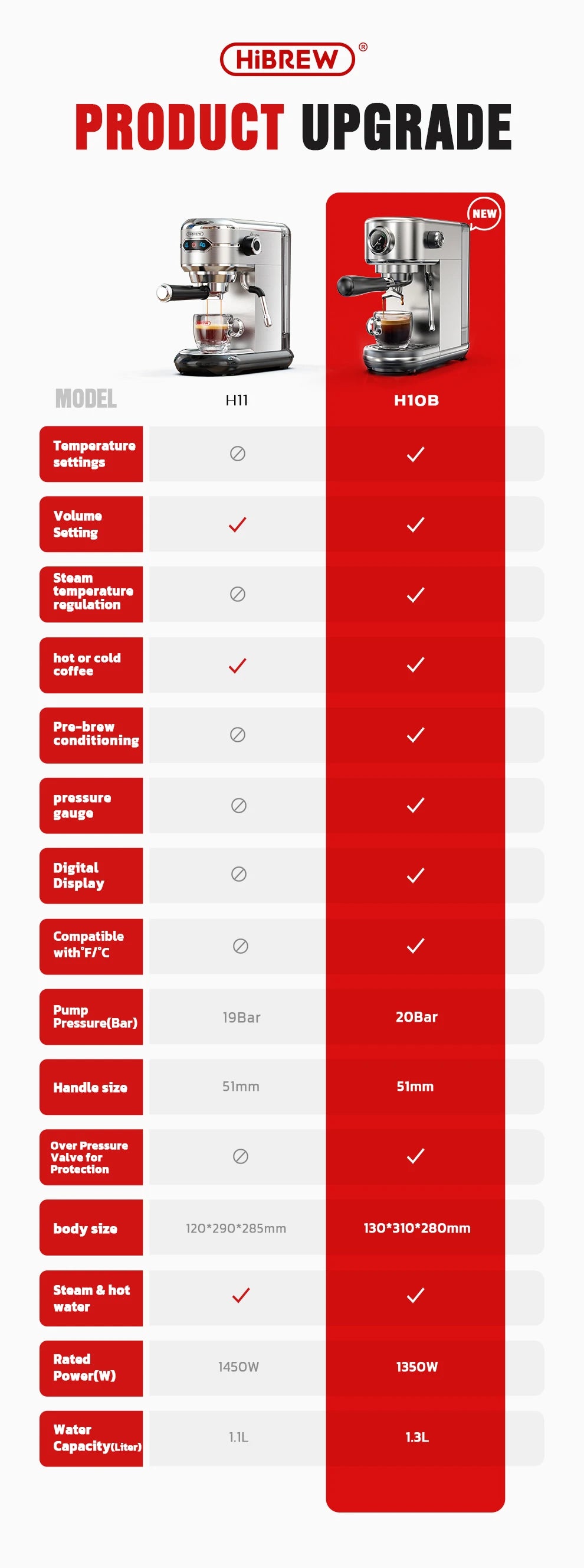 HiBREW H11 20 Bar Semi-Automatic Espresso Machine
