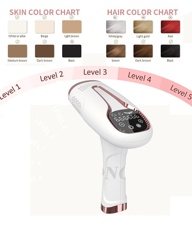 Lumi IPL Laser Epilator Hair Removal