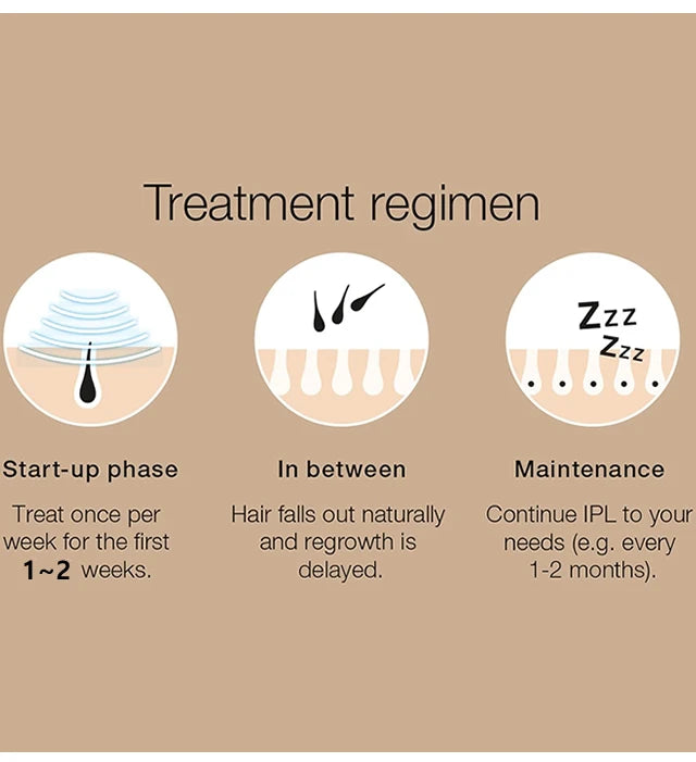 Lumi IPL Laser Epilator Hair Removal